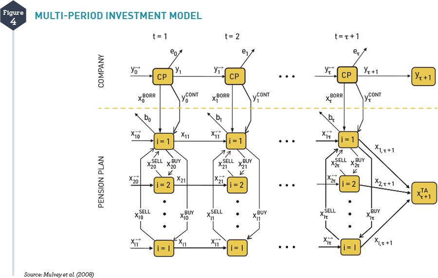 50 Years of Index Investing - Bendheim Center for Finance