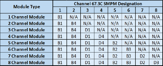 a figure six 6 user defined pins a1 a2 a3 c1 c2 c3 for coherent operation across