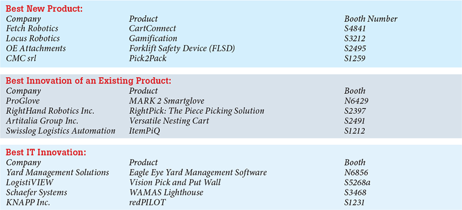 MARK-ONE-S ProGlove Mark One S Scanner User Manual Workaround GmbH