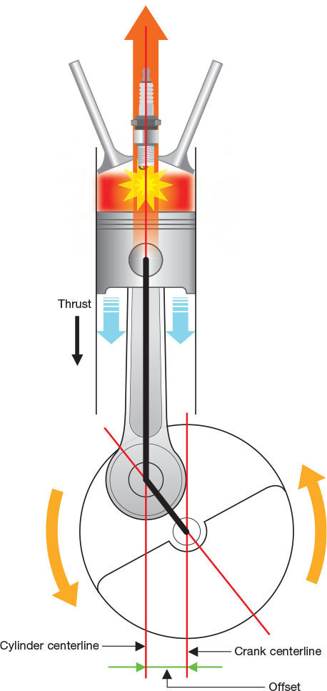 Norton Desaxe cylinder offset