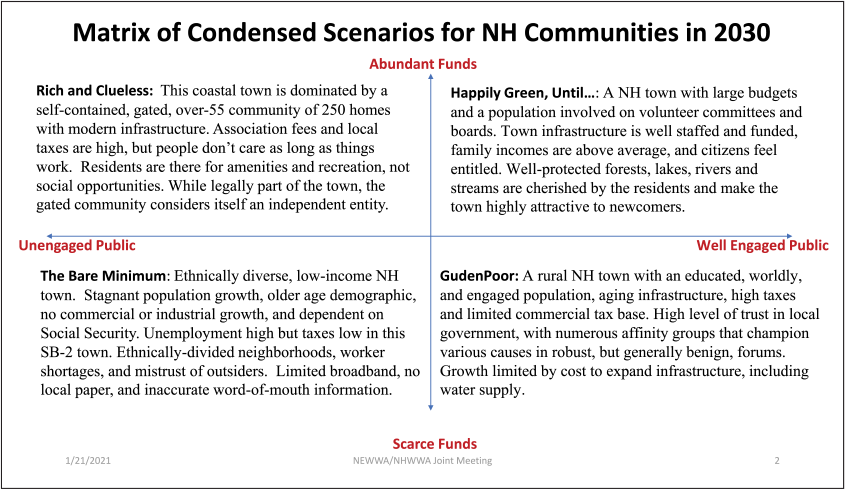 matric of condensed scenarios for nh communities in 2030