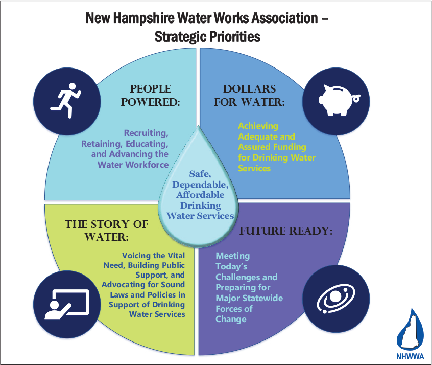 nw hampshire water works association strategic priorities