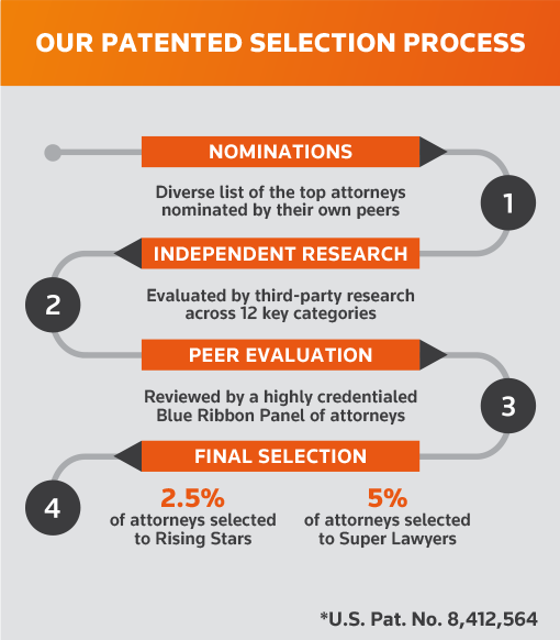 Selection process - Super Lawyers