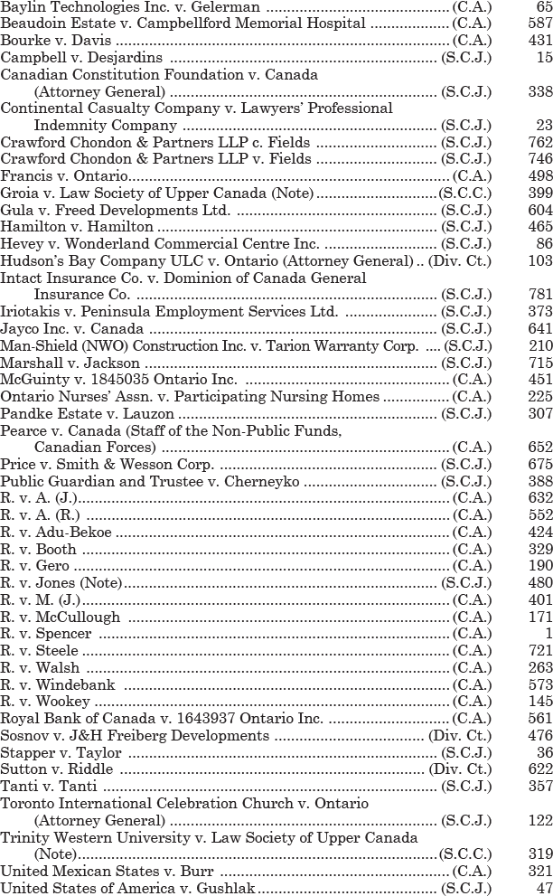 Final Results of SCC 2021 - Silverstein Works