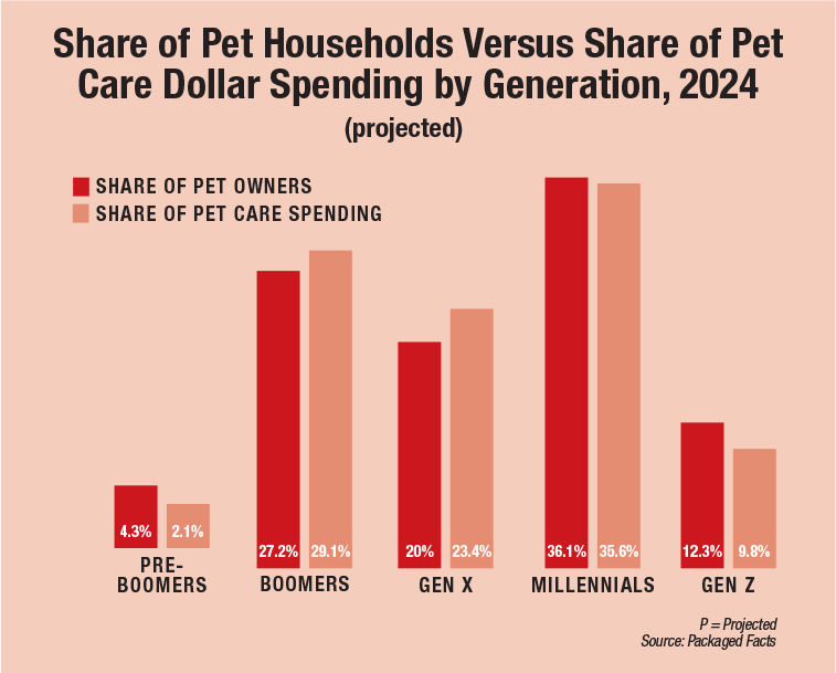 Spending Trends Graph