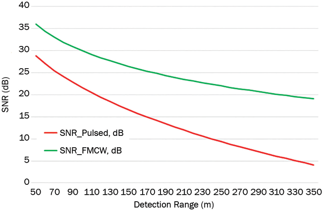 Photonics Spectra July 2019 Integrated Photonics Looks - 