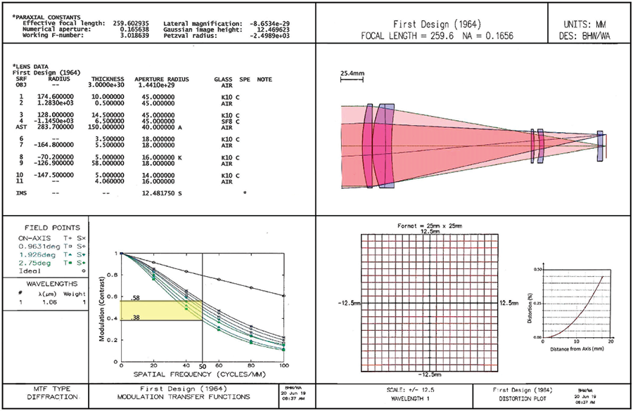 a figure the authors first lens design with lens data