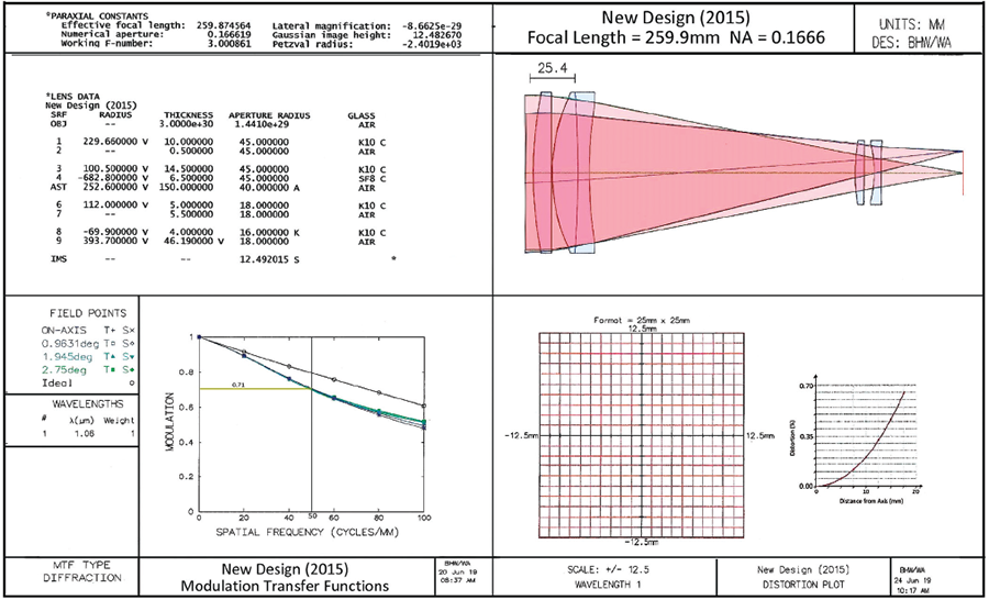 a figure a new design with lens data