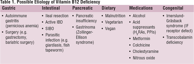 giardia and vitamin b12 deficiency