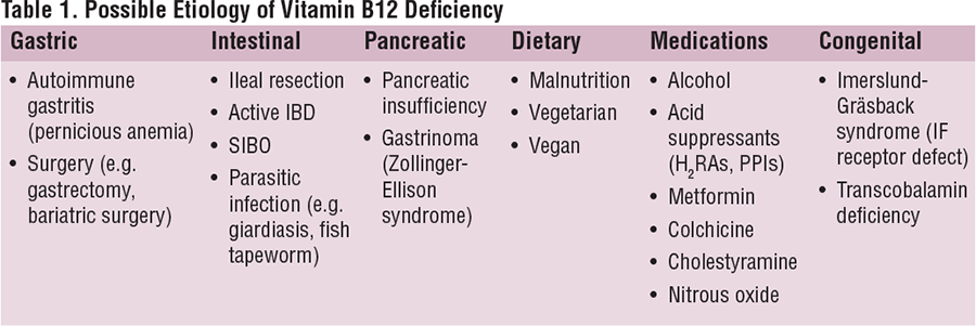 giardia and vitamin b12 deficiency emléktábla a torokban