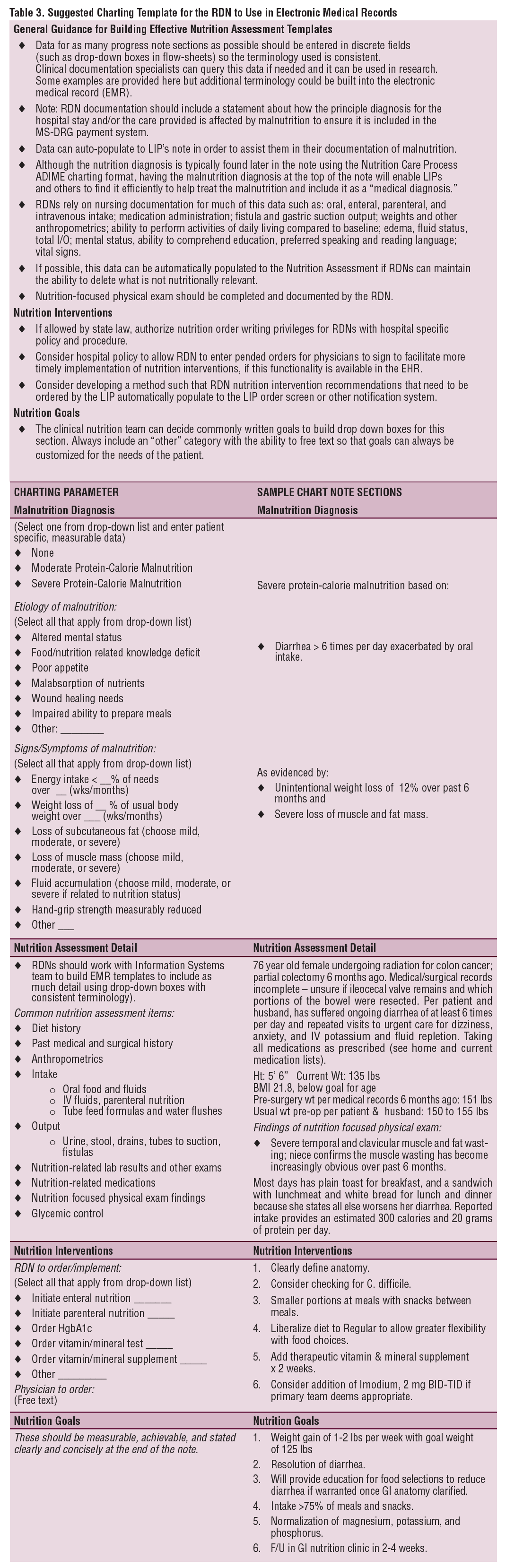 diet for protein calorie malnutrition