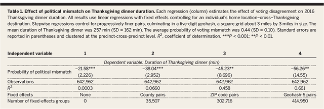 Science Magazine June 1 18 A Radical Approach To The Copper Oxidative Addition Problem Trifluoromethylation Of Bromoarenes