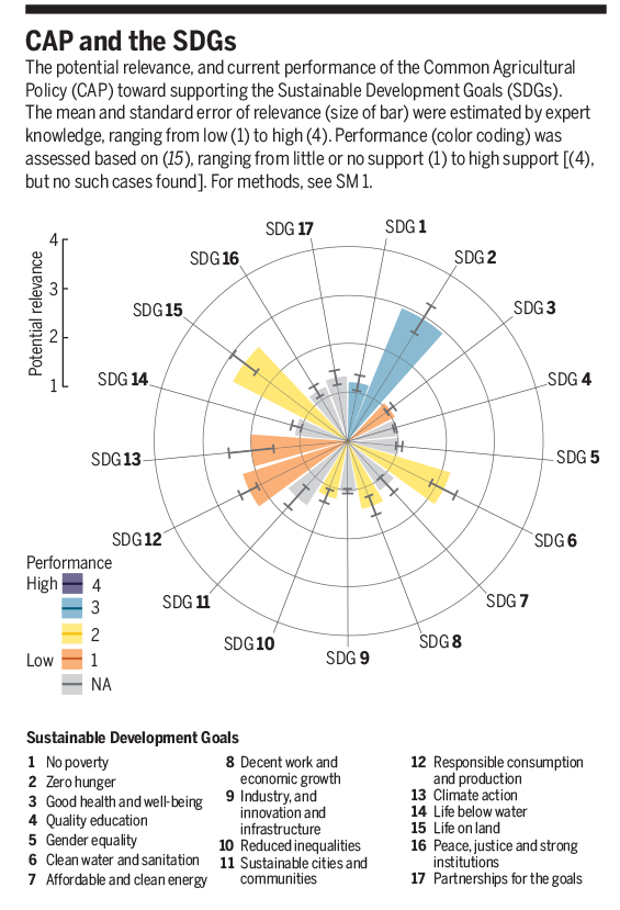 common agricultural policy cap