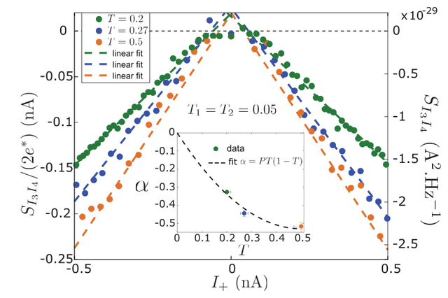 Science Magazine - April 10, 2020 - Fractional statistics in