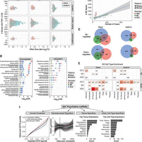 Nih Awards Nearly 100 Million For Autism Centers Of Excellence >> Science Magazine December 14 2018 Transcriptome Wide Nih Awards Nearly 100 Million For Autism Centers Of Excellence >> Science Magazine December 14 2018 Transcriptome Wide