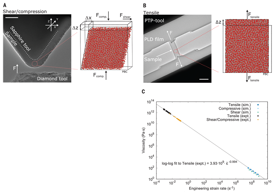 Science Magazine November 15 2019 Highly Ductile