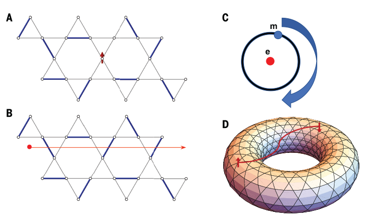 Spin liquids in frustrated magnets