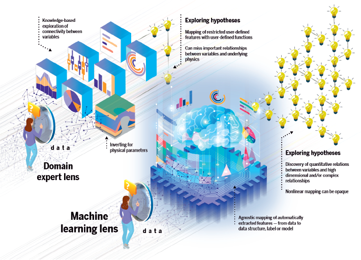 machine learning high dimensional data