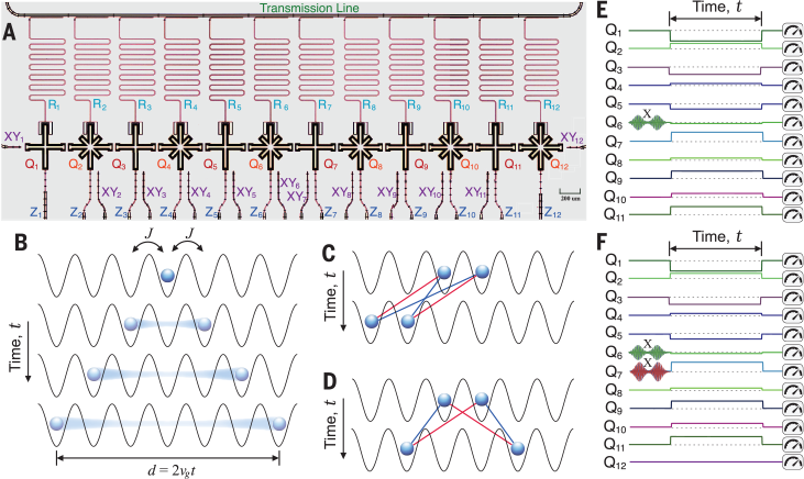 Science Magazine May 24 2019 Strongly Correlated - 