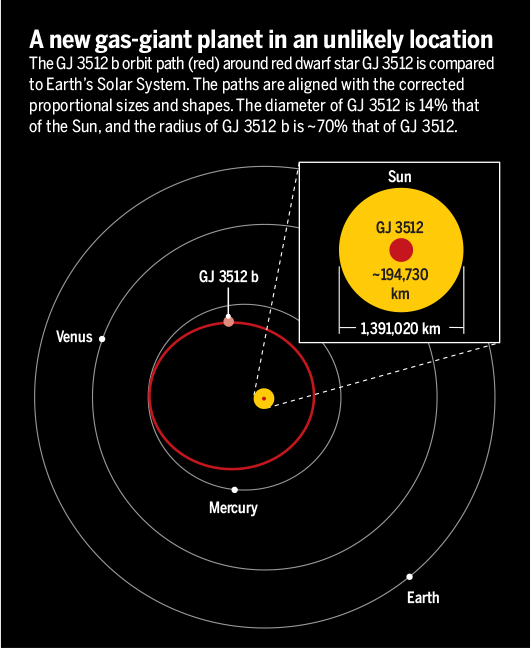 Science Magazine September 27 2019 The World That Came