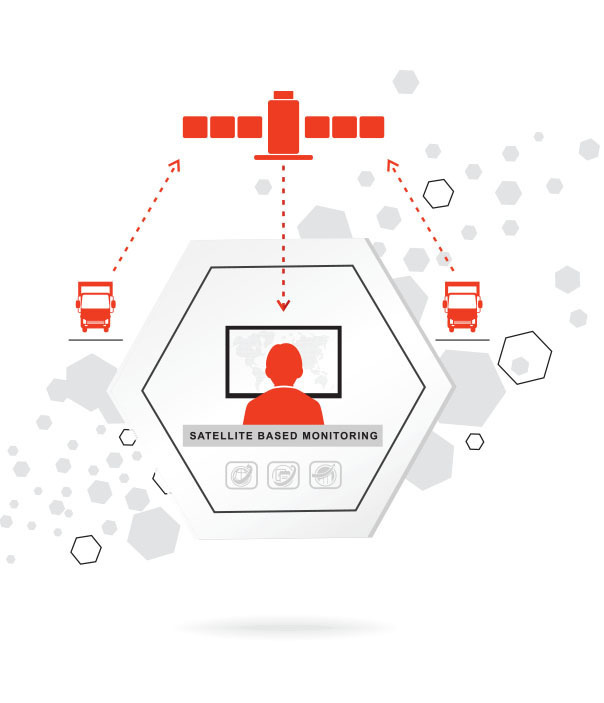 metrics that you want to track