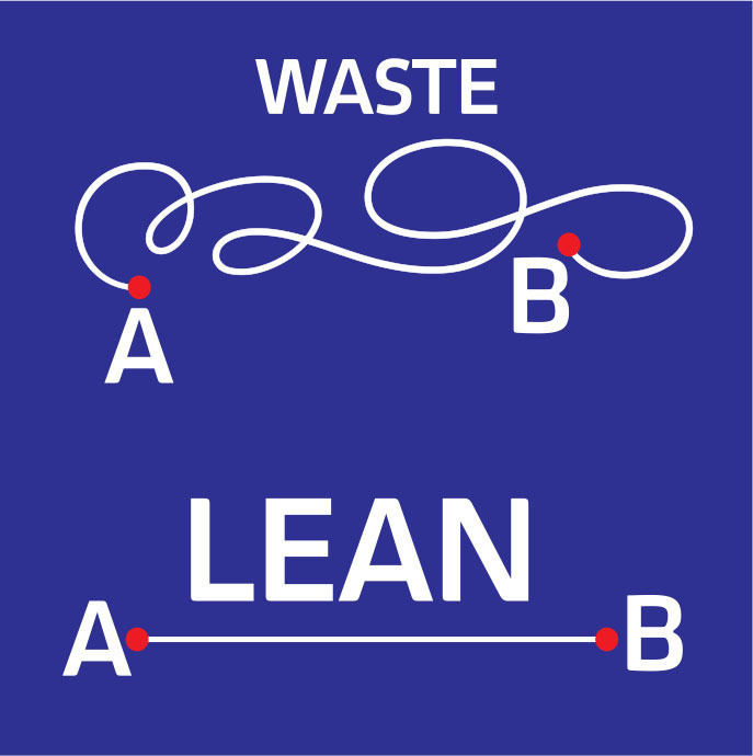 waste lean