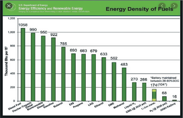 energy density of fuels