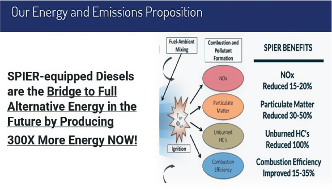 our energy and emissions proposition