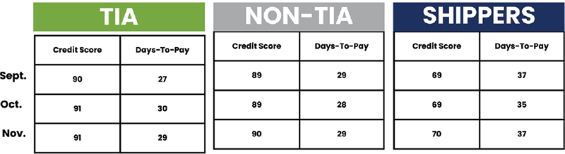 freight payment index