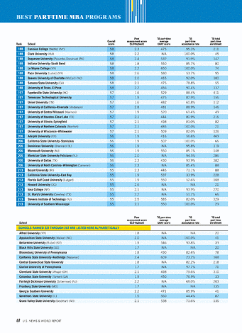 US News Best Business - Best Business Schools 2020