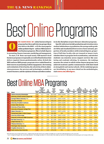 US News Best Business - Best Business Schools 2020