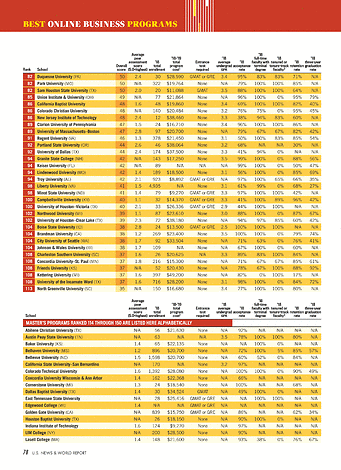 US News Best Business - Best Business Schools 2020