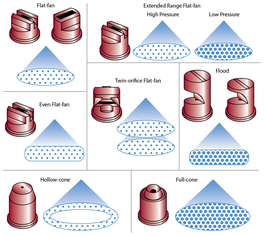 Spray Nozzles in Wide Range of Patterns, Capacities, Pressures