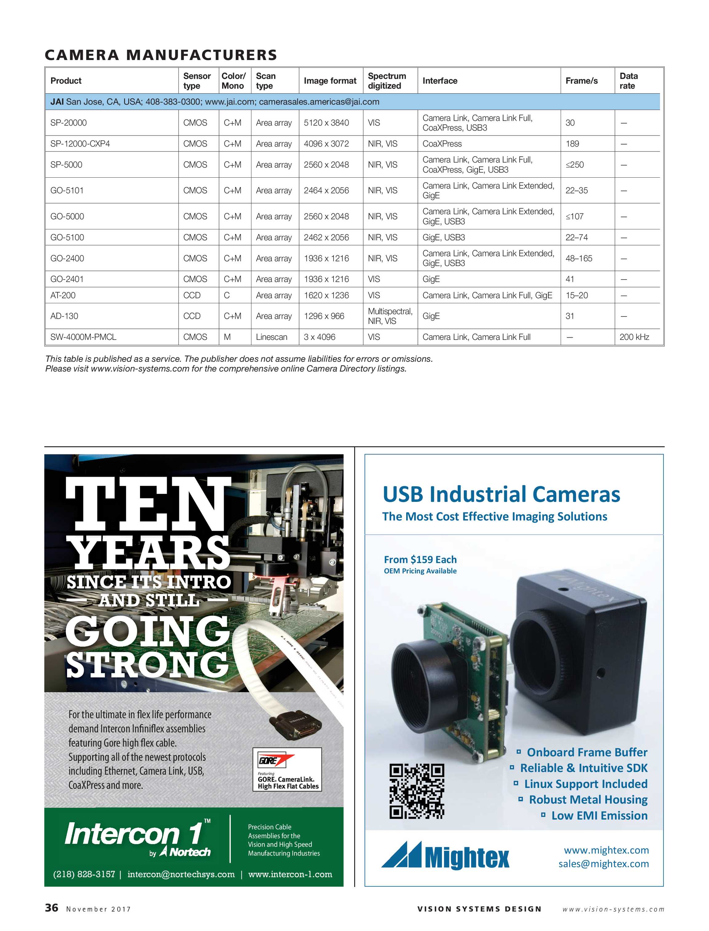 FRAMOS Sensor Module