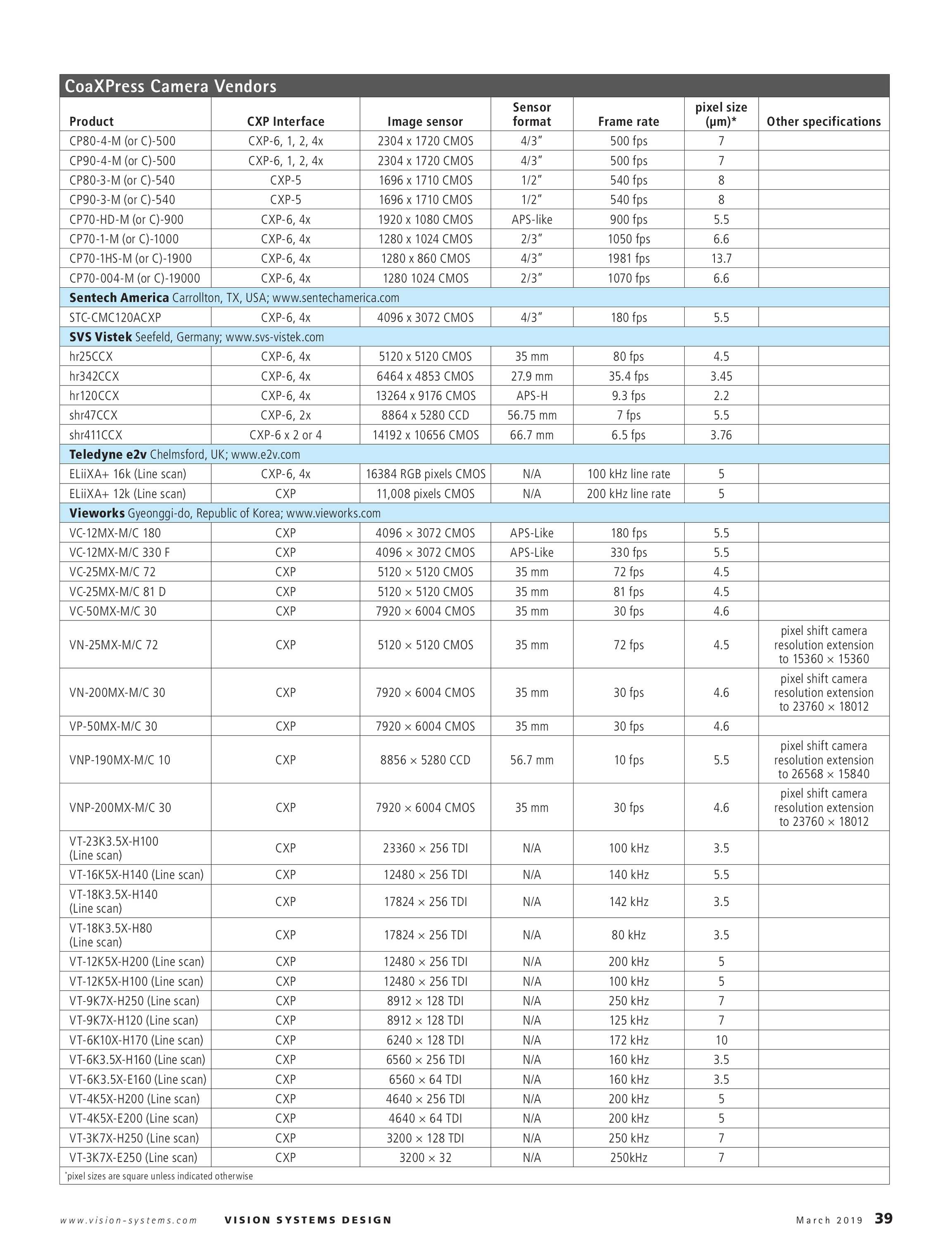 Cognex AI Barcode Imager