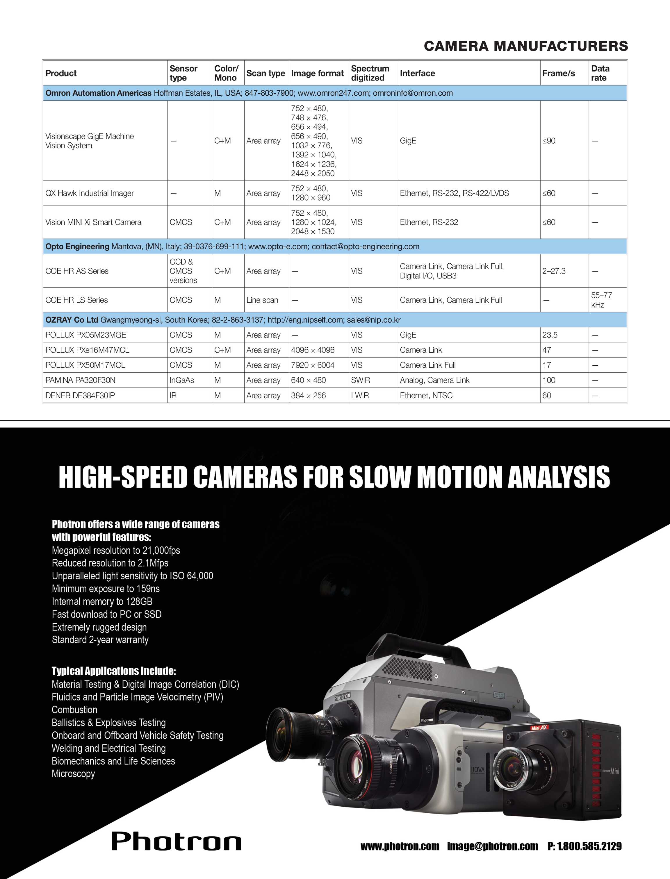 Melt-Fit Optics Technology