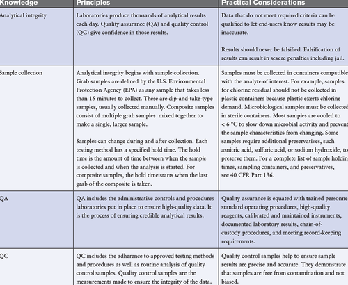 Water Environment Technology - January 2022 What Every Operator Needs ...